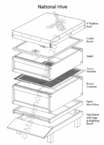 Custom National Hive - Image 3